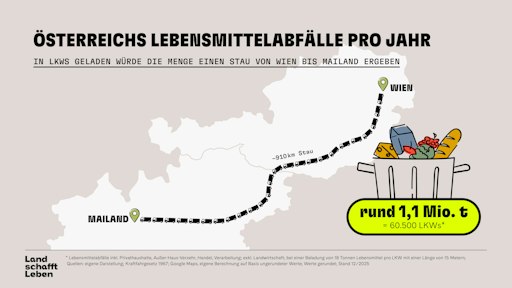 Vorschau Bild von Visualisierung des Lkw-Staus von Wien bis nach Mailand