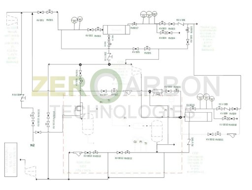 Vorschau Bild von P&ID Schema der Pilotanlage