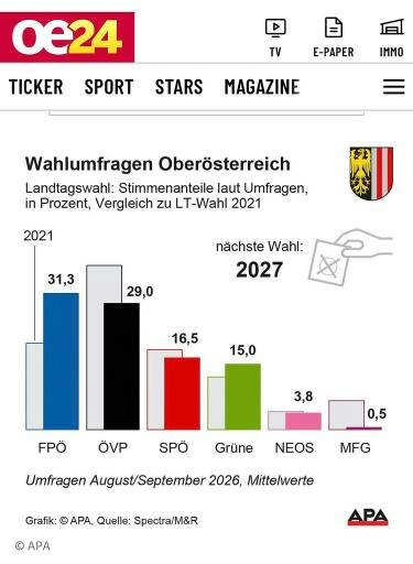 Vorschau Bild zu OTM
