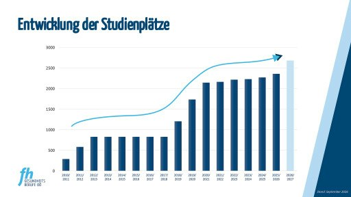 Vorschau Bild zu OTM