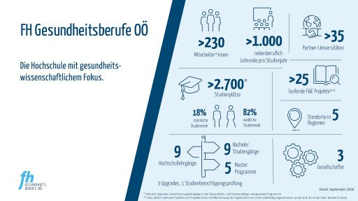 Vorschau Bild zu OTM