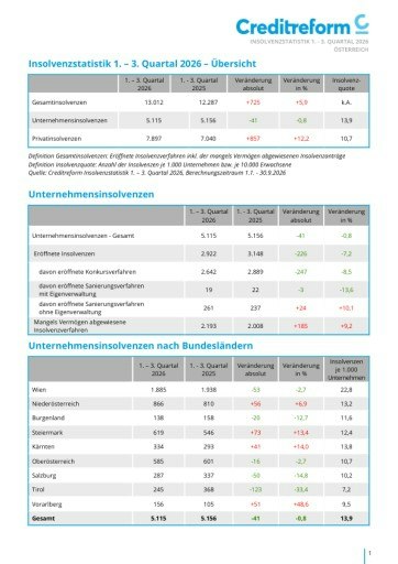 Vorschau Bild von Creditreform Insolvenzstatistik 1.-3. Quartal 2025, Österreich