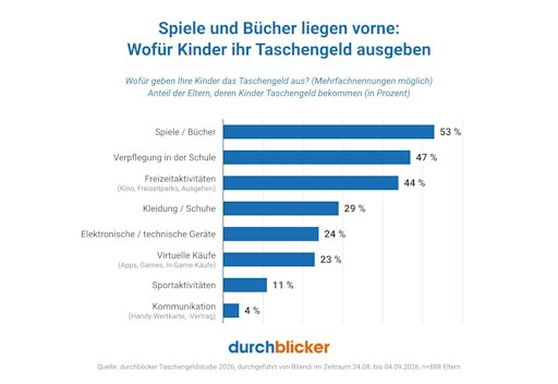 Vorschau Bild von Verwendungszwecke