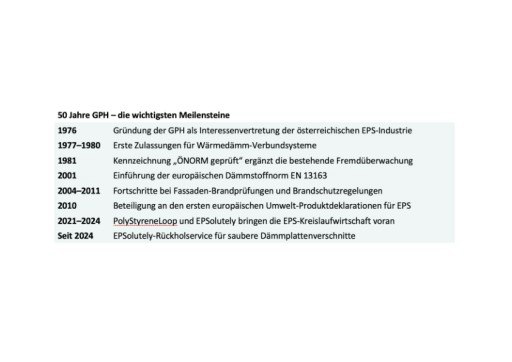 Vorschau Bild von 50 Jahre GPH – die wichtigsten Meilensteine