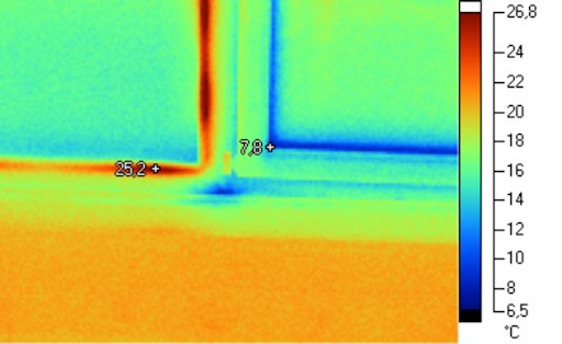 Wärmebild zweier benachbarter Fenster: links mit beheiztem
Glasrand (rund 25 °C), rechts ohne (rund 8 °C).