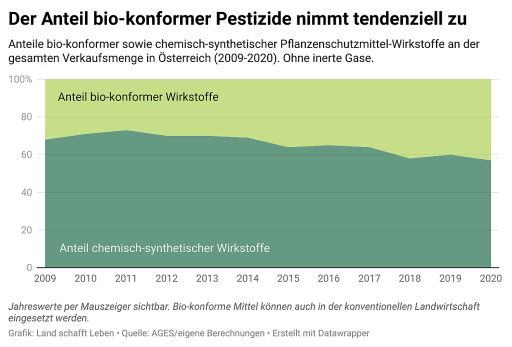 Vorschau Bild zu OTM