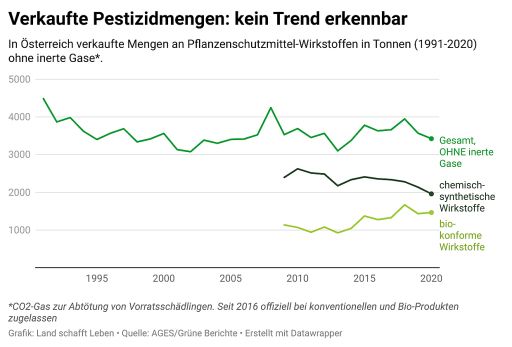 Vorschau Bild zu OTM