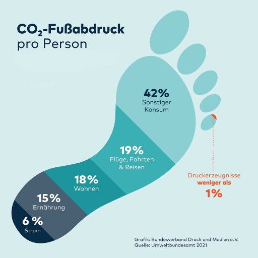 Vorschau Bild zu OTM