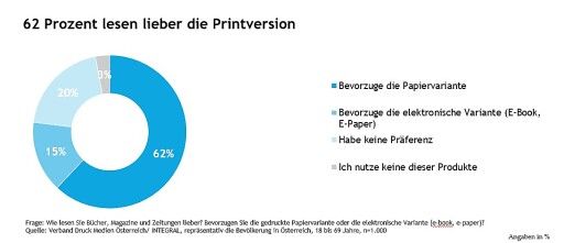 Vorschau Bild zu OTM