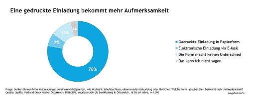 Vorschau Bild zu OTM