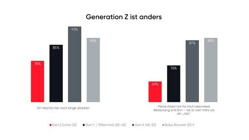 Vorschau Bild zu OTM
