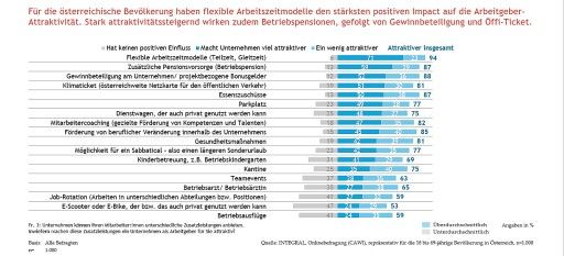 Vorschau Bild zu OTM