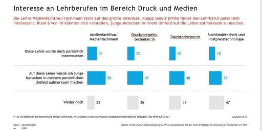 Vorschau Bild zu OTM