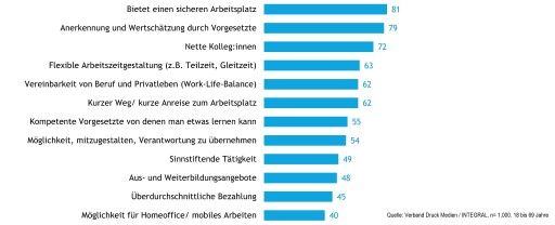Vorschau Bild zu OTM