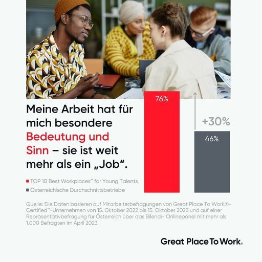 Vorschau Bild zu OTM