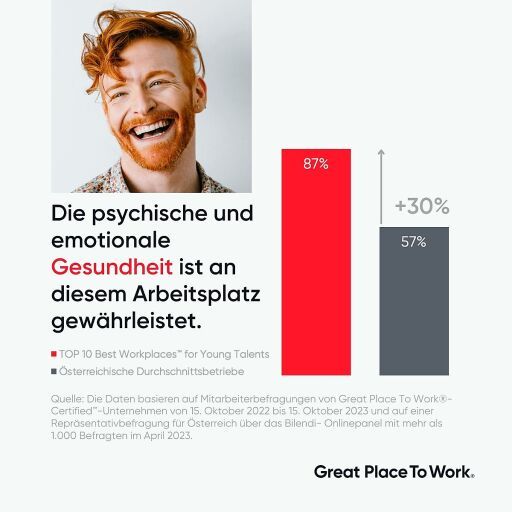 Vorschau Bild zu OTM