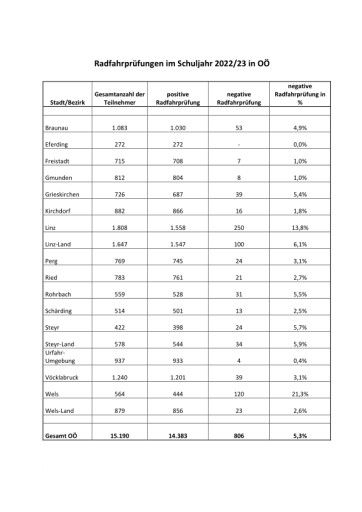 Vorschau Bild zu PDF