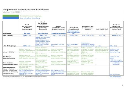 Vorschau Bild zu PDF