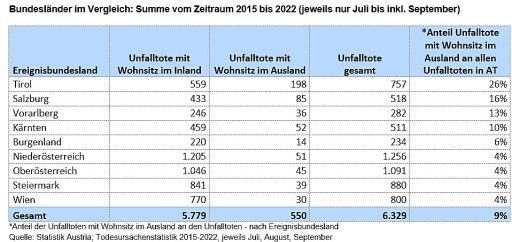 Vorschau Bild zu OTM