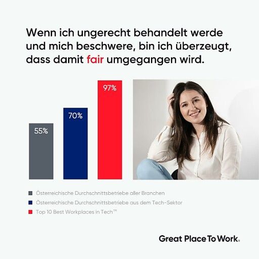 Vorschau Bild zu OTM