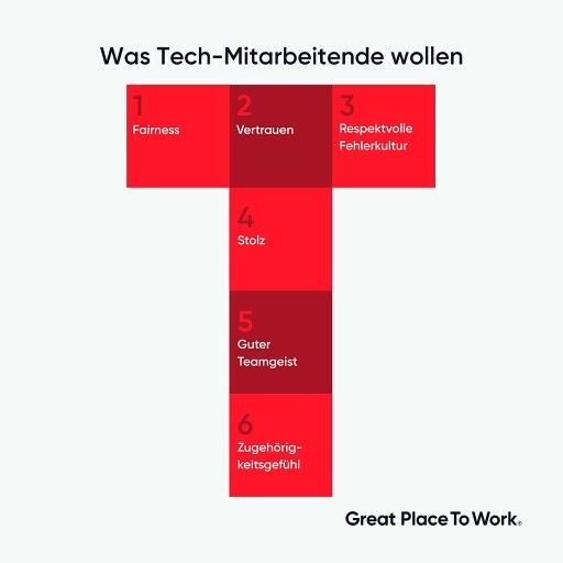 Vorschau Bild zu OTM