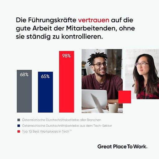Vorschau Bild zu OTM