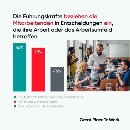 Vorschau Bild zu OTM