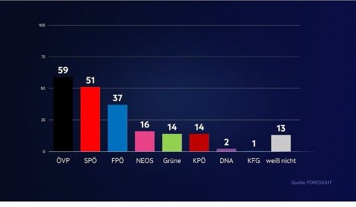 Vorschau Bild zu OTM