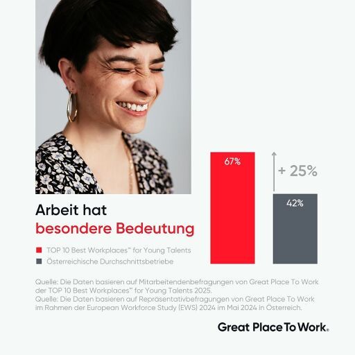 Vorschau Bild zu OTM