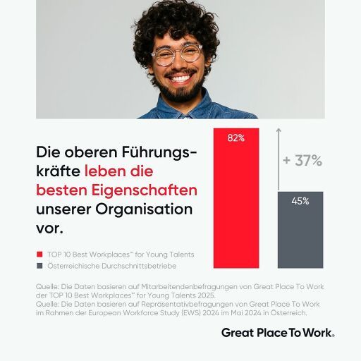 Vorschau Bild zu OTM