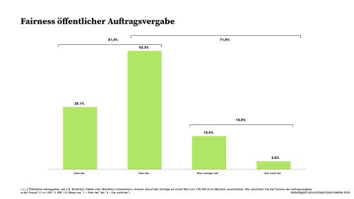 Vorschau Bild zu OTM
