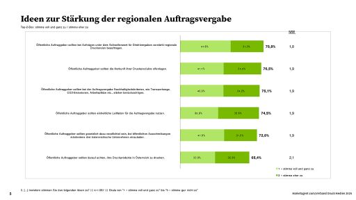 Vorschau Bild zu OTM
