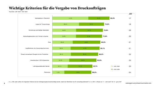 Vorschau Bild zu OTM