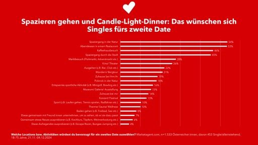 Vorschau Bild zu PDF