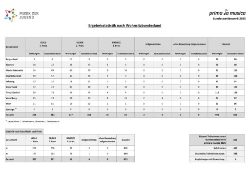 Vorschau Bild zu PDF
