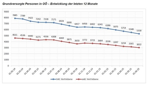 Vorschau Bild zu OTM