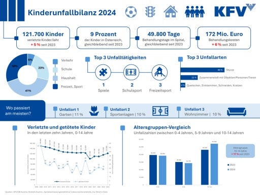 Vorschau Bild zu PDF