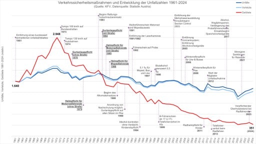 Vorschau Bild zu PDF