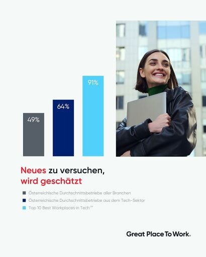Vorschau Bild zu OTM