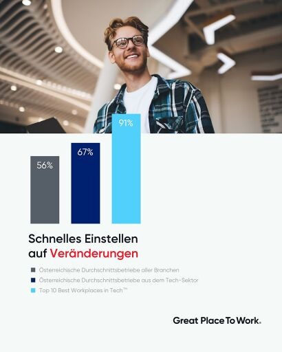 Vorschau Bild zu OTM