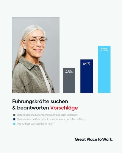 Vorschau Bild zu OTM