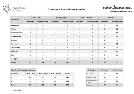 Vorschau Bild zu PDF