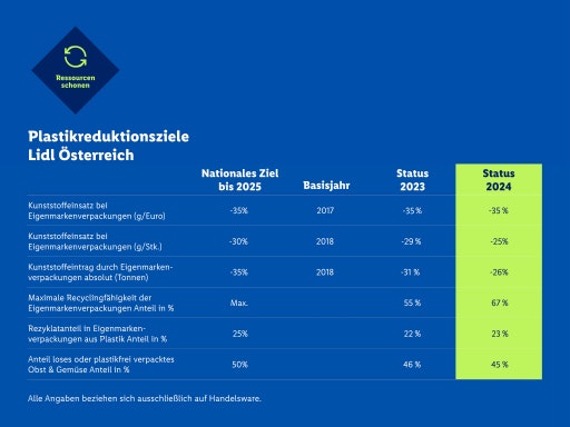 Vorschau Bild zu OTM