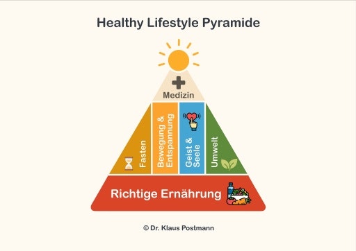 Vorschau Bild zu OTM
