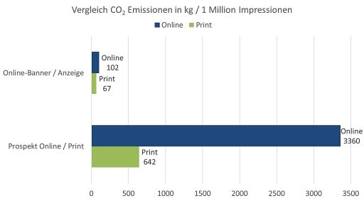Vorschau Bild zu OTM