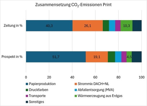 Vorschau Bild zu OTM