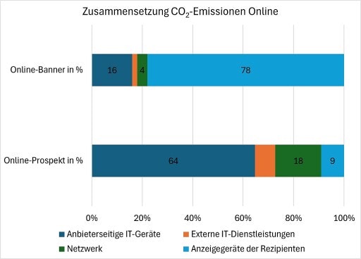 Vorschau Bild zu OTM