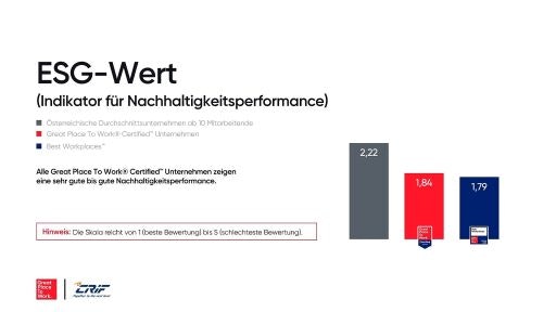 Vorschau Bild zu OTM