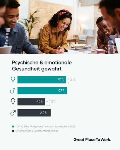 Vorschau Bild zu OTM