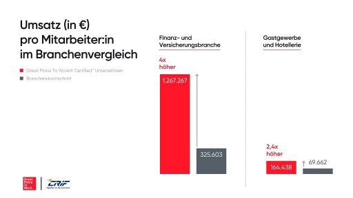 Vorschau Bild zu OTM